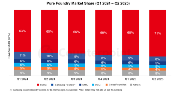 (Captured from Counterpoint Research website)