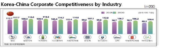 (Graphic courtesy of the Federation of Korean Industries)