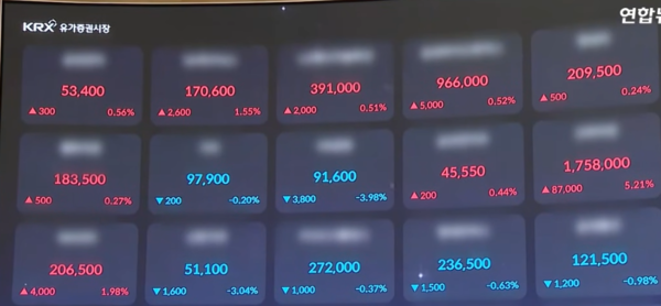 Stock prices are displayed on the digital display of the Korea Exchange on the morning of Nov. 21. (Captured from Yonhapnews TV)