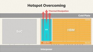 SK hynix Unveils Cooling-Integrated HBM