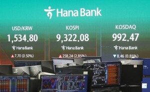 [Closing Market] KOSPI ‘Takes a Breather’ at 9,052 After Breaking 9,380 Amid Won-Dollar Rate Closes at 1,527 Won