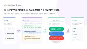 엠클라우드브리지, MS 365 연동 업무 자동화 시스템 공개