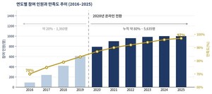 지식펜, 논문코칭 10년 데이터 공개… 만족도 70→97%