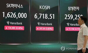 Global Long-Term Yield Surge Sends KOSPI on a Wild Ride