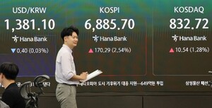 [Opening Market] KOSPI Surges Past 6,860 on Foreign, Institutional Buying